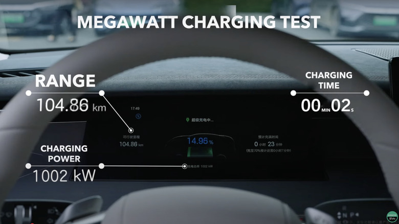 BYD EV five minute megawatt charging